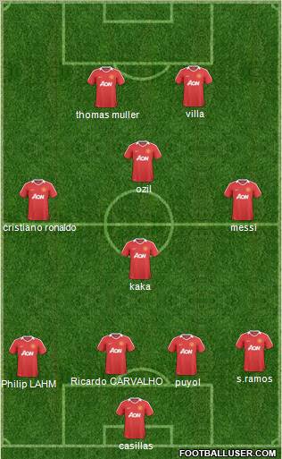 Manchester United Formation 2011