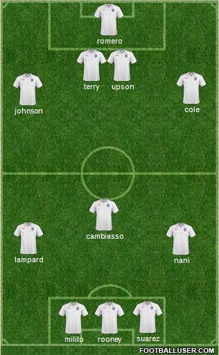 England Formation 2011