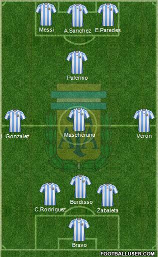 Argentina Formation 2011