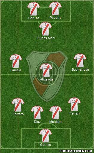 River Plate Formation 2011