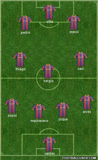 F.C. Barcelona B Formation 2011