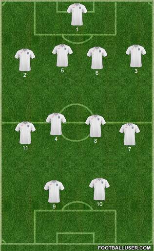 England Formation 2011