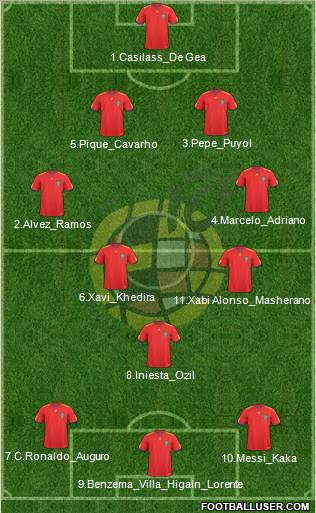 Spain Formation 2011