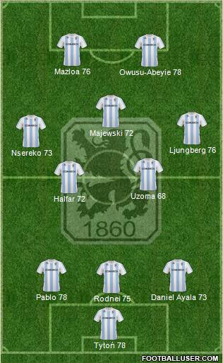 TSV 1860 München Formation 2011