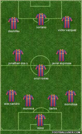 F.C. Barcelona B Formation 2011