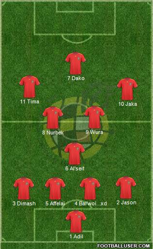 Spain Formation 2011