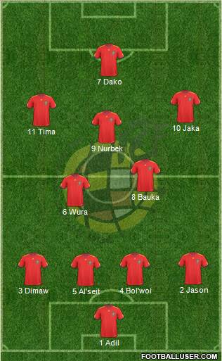 Spain Formation 2011