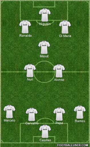 R. Madrid Castilla Formation 2011