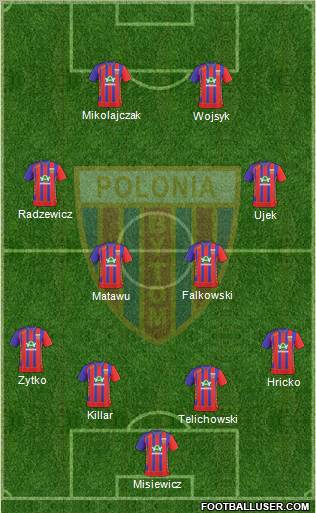 Polonia Bytom Formation 2011