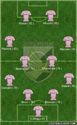 Città di Palermo Formation 2011