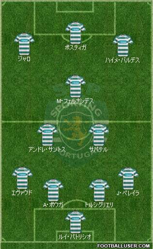 Sporting Clube de Portugal - SAD Formation 2011