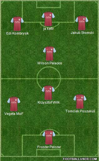 Aston Villa Formation 2011