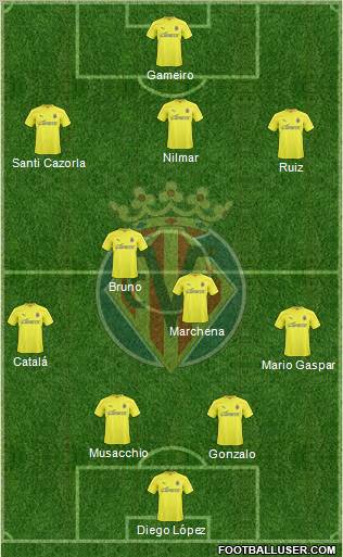 Villarreal C.F., S.A.D. Formation 2011