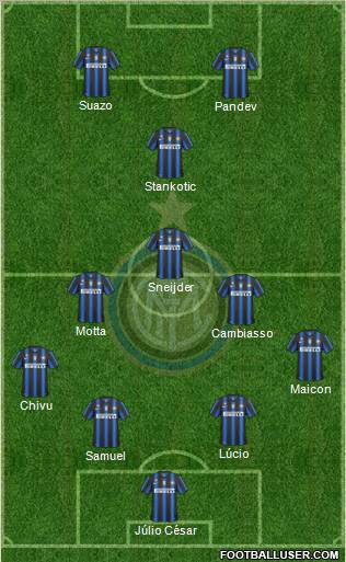 F.C. Internazionale Formation 2011