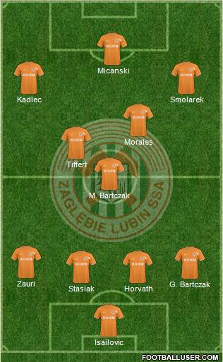 Zaglebie Lubin Formation 2011