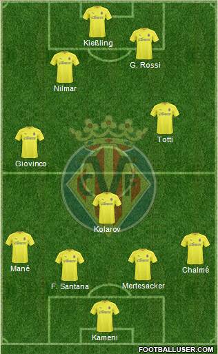 Villarreal C.F., S.A.D. Formation 2011