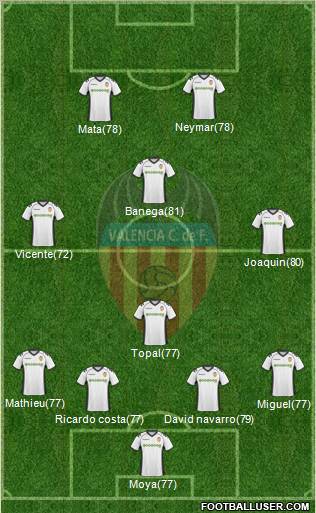 Valencia C.F., S.A.D. Formation 2011