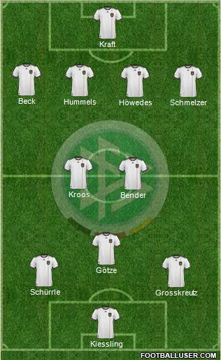 Germany Formation 2011