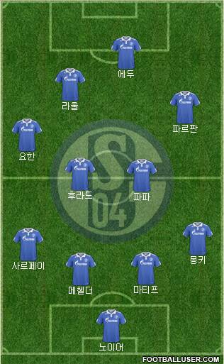 FC Schalke 04 Formation 2011