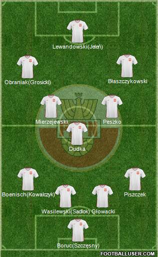 Poland Formation 2011