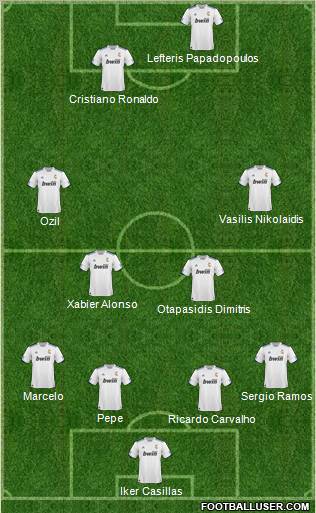 R. Madrid Castilla Formation 2011