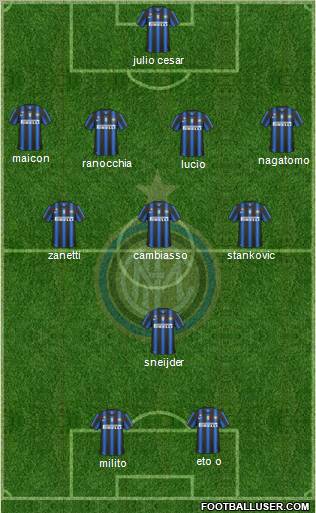 F.C. Internazionale Formation 2011