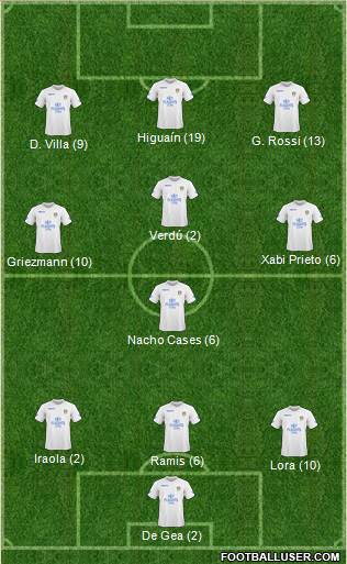 Leeds United Formation 2011