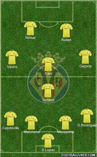 Villarreal C.F., S.A.D. Formation 2011