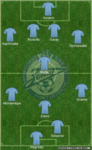 Zenit St. Petersburg Formation 2011