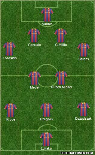 F.C. Barcelona B Formation 2011