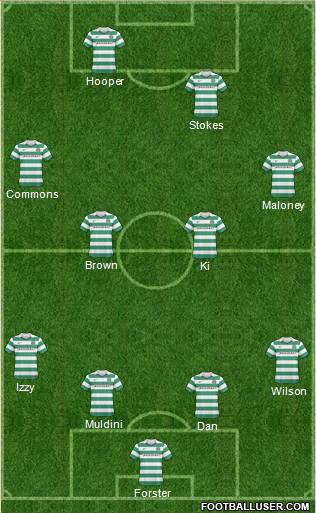 Celtic Formation 2011