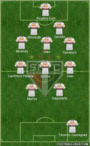 São Paulo FC Formation 2011