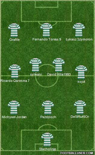 Celtic Formation 2011