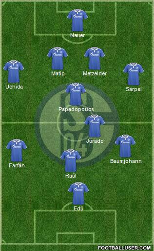 FC Schalke 04 Formation 2011