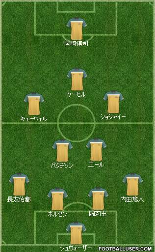 Australia Formation 2011