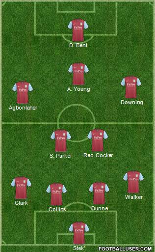 Aston Villa Formation 2011