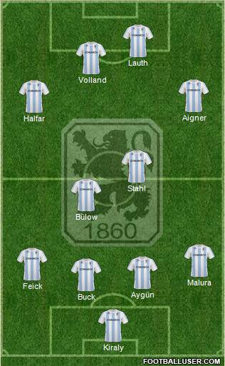 TSV 1860 München Formation 2011