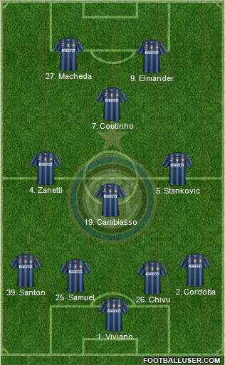 F.C. Internazionale Formation 2011