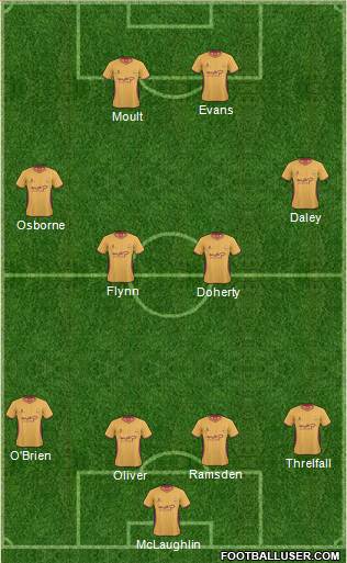 Bradford City Formation 2011