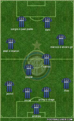 F.C. Internazionale Formation 2011