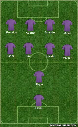 Champions League Team Formation 2011