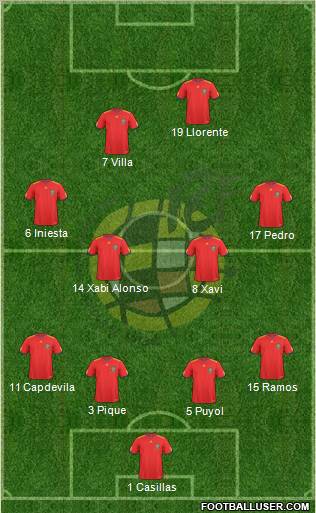 Spain Formation 2011