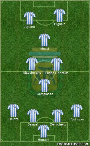 Argentina Formation 2011