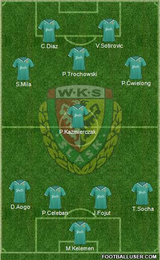 WKS Slask Wroclaw Formation 2011