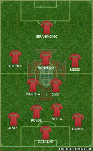 Portugal Formation 2011