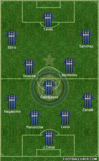 F.C. Internazionale Formation 2011