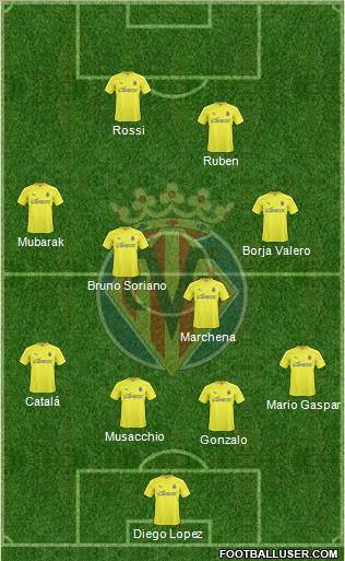 Villarreal C.F., S.A.D. Formation 2011