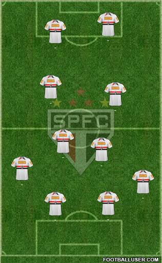 São Paulo FC Formation 2011