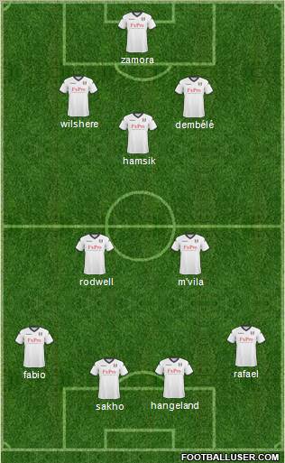 Fulham Formation 2011