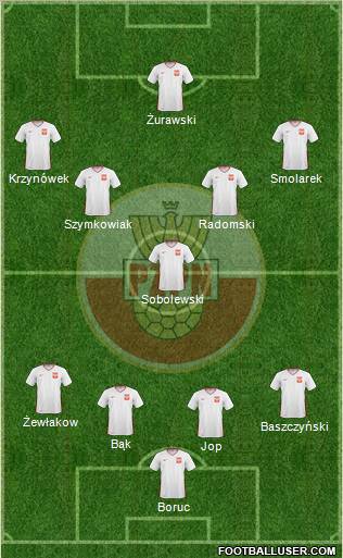 Poland Formation 2011